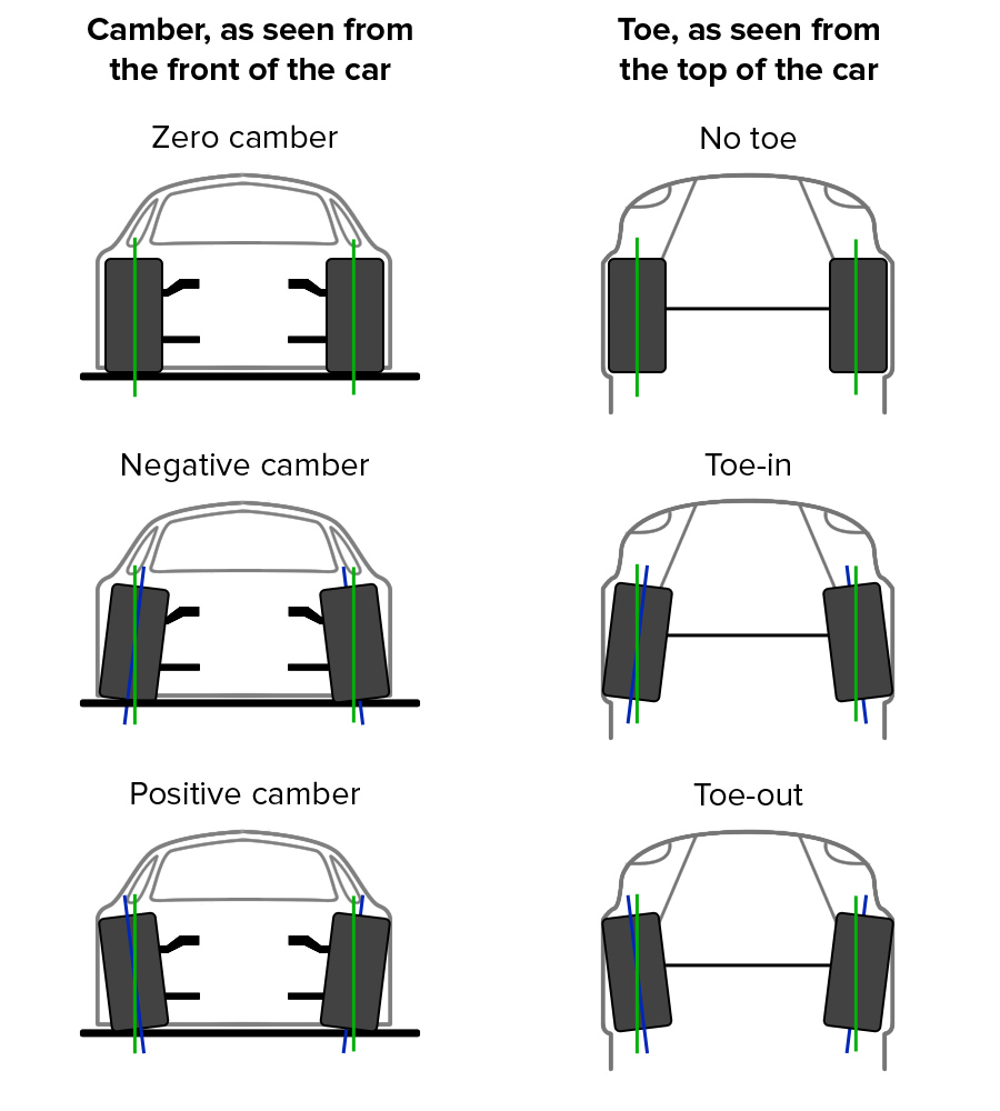 Ultimate Guide to Camber and Toe In/Out for RC Cars - Wheel Alignment ...