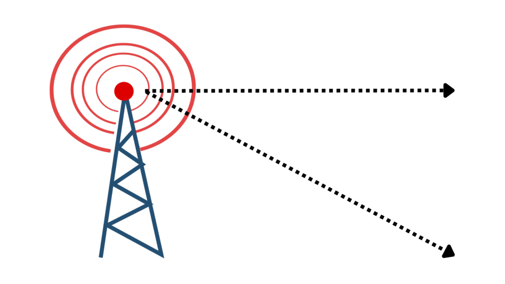 How radio signal propagates