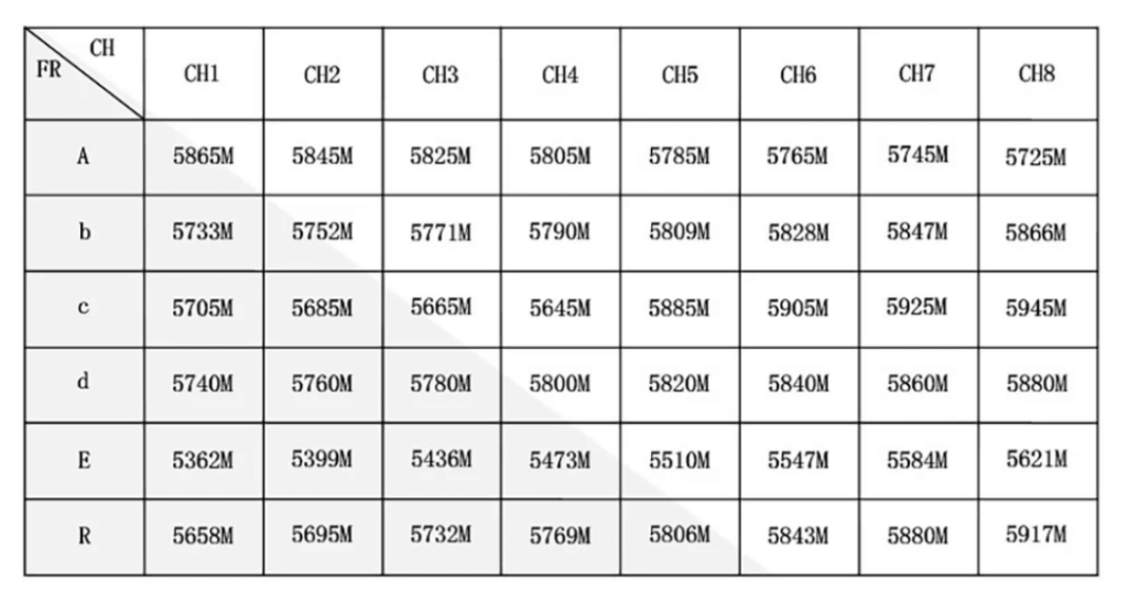 Table containing frequencies and channels for a 5.8Ghz video transmitter