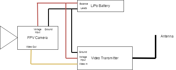 Video transmitter wiring diagram